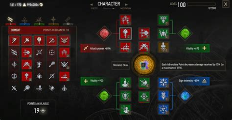 Guide to the Best Witcher 3 Builds (For Next.